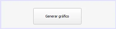 Ejemplo gráfico JFreeChart