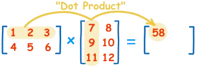 Imagen gracias a Maths is Fun