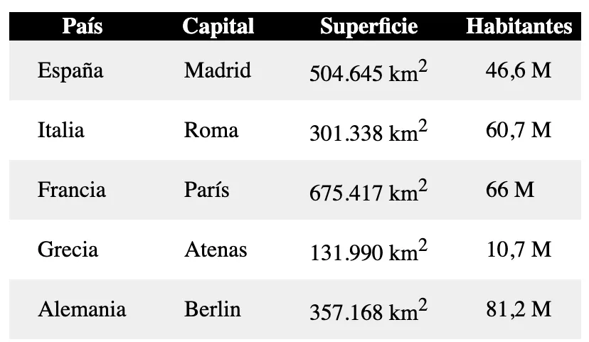 Tabla con espacio interior en las celdas
