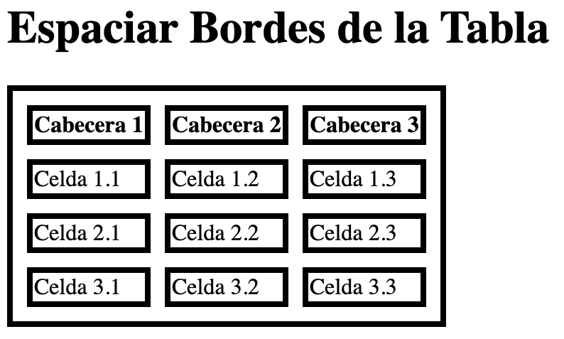 Tabla con los bordes de las celdas separados